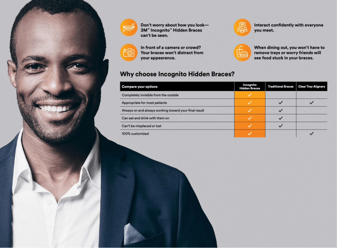 InfoGraphic showing reasons to pick incognito lingual braces